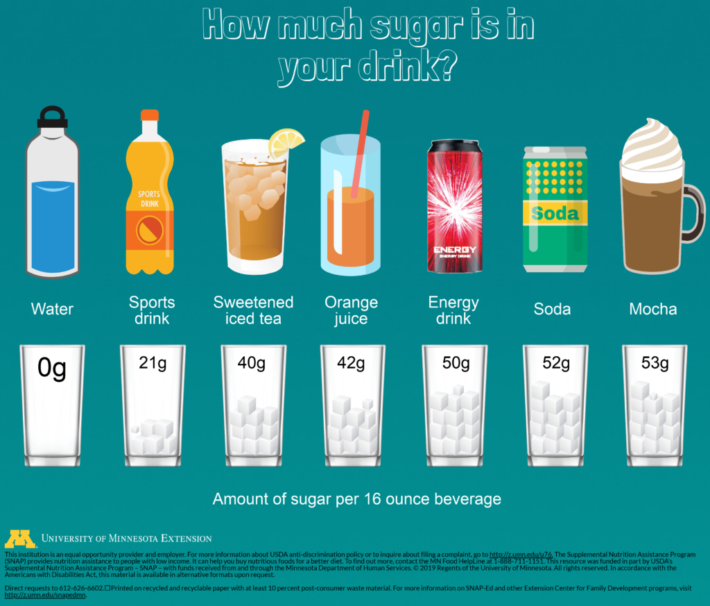 How Much Sugar In Liquid Cane Sugar